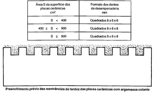 Fonte: NBR 13754